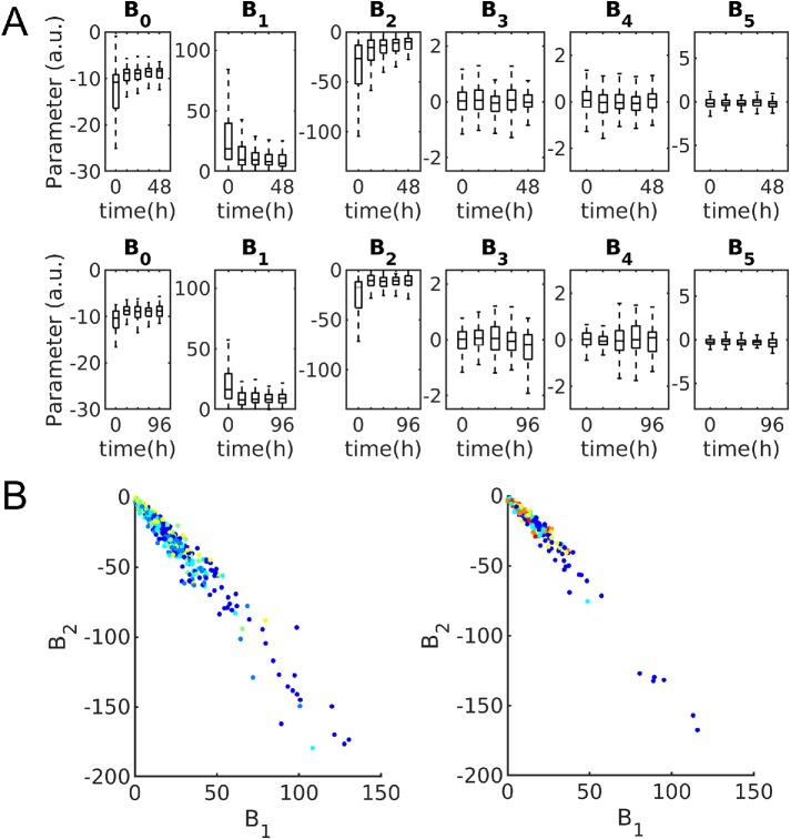 FIGURE 4: