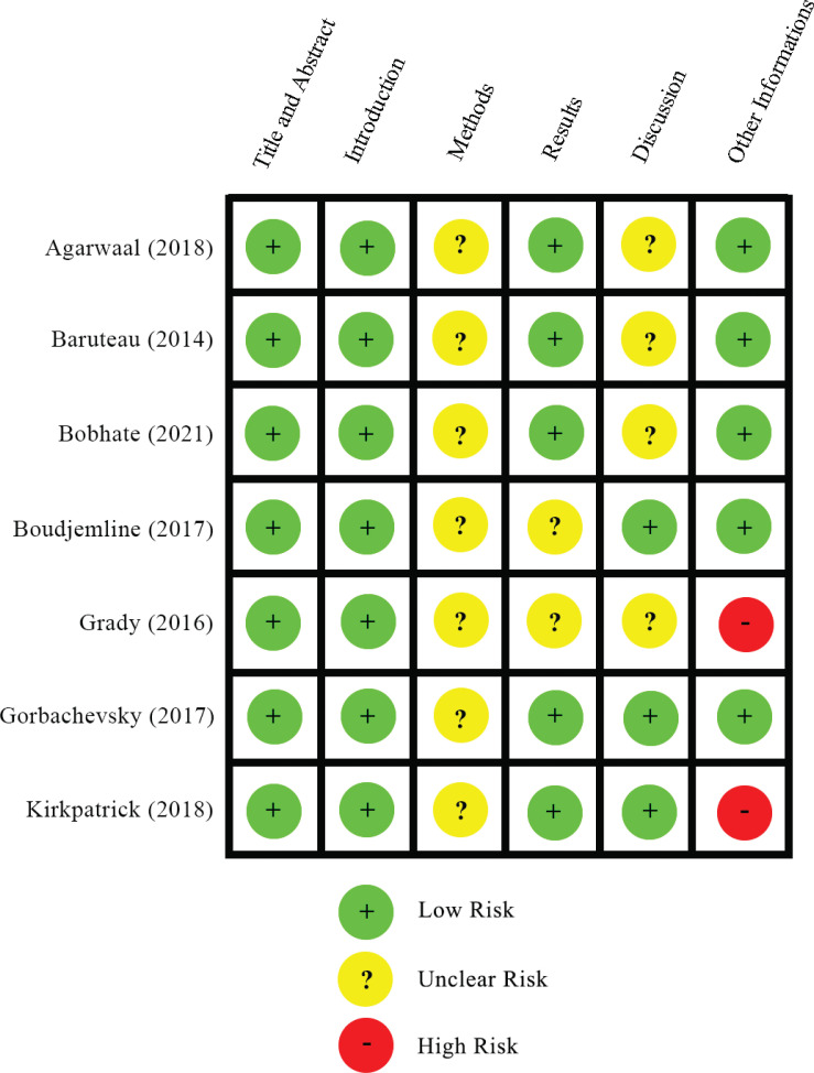 Fig. (2)