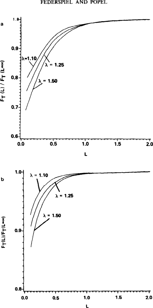 FIG 4.