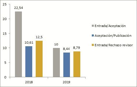 Figura 1. 