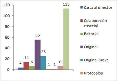 Figura 3. 