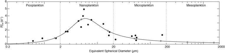 Fig. S5.