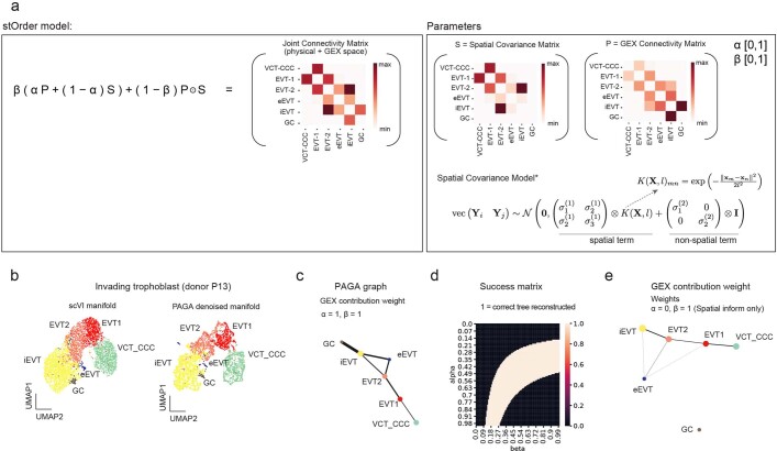 Extended Data Fig. 4