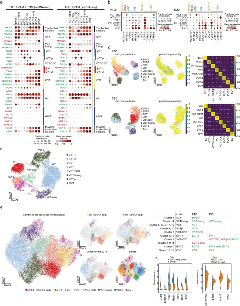 Extended Data Fig. 10