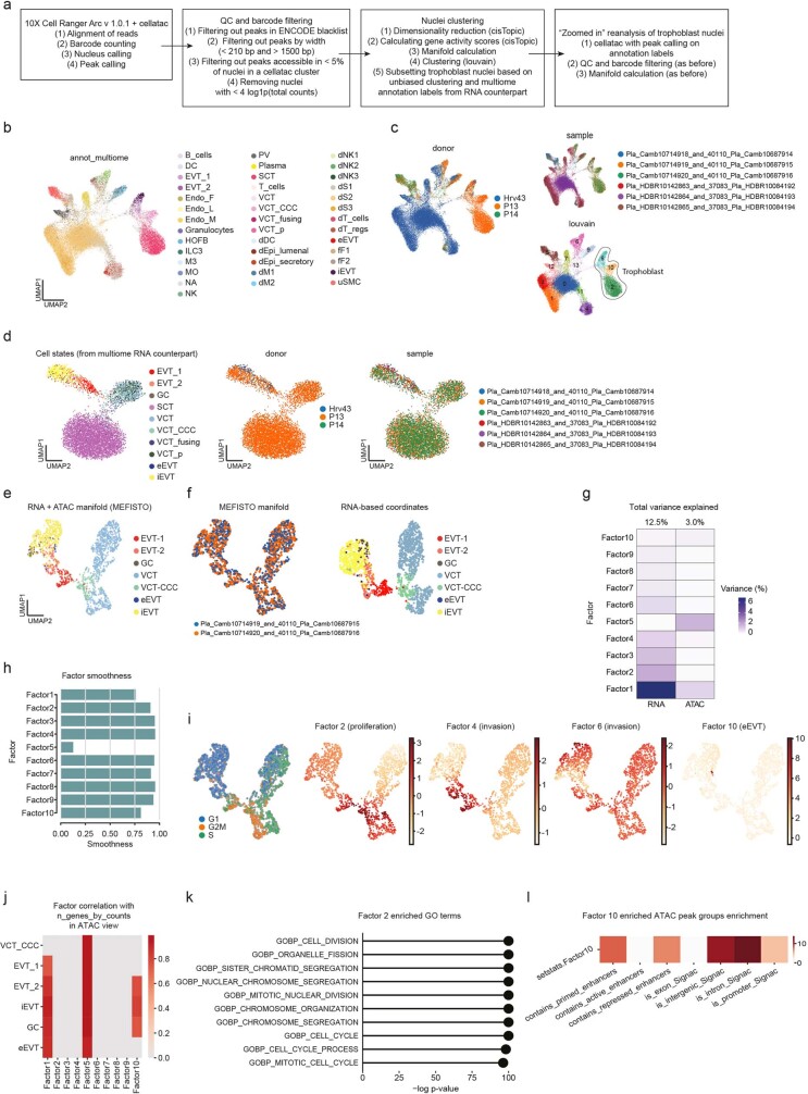 Extended Data Fig. 7