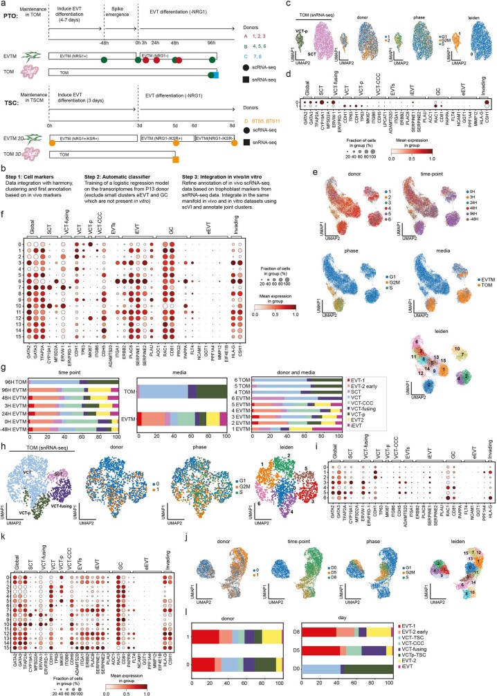 Extended Data Fig. 9