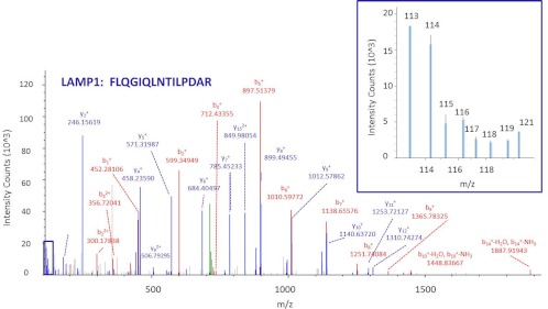 Fig. 3.