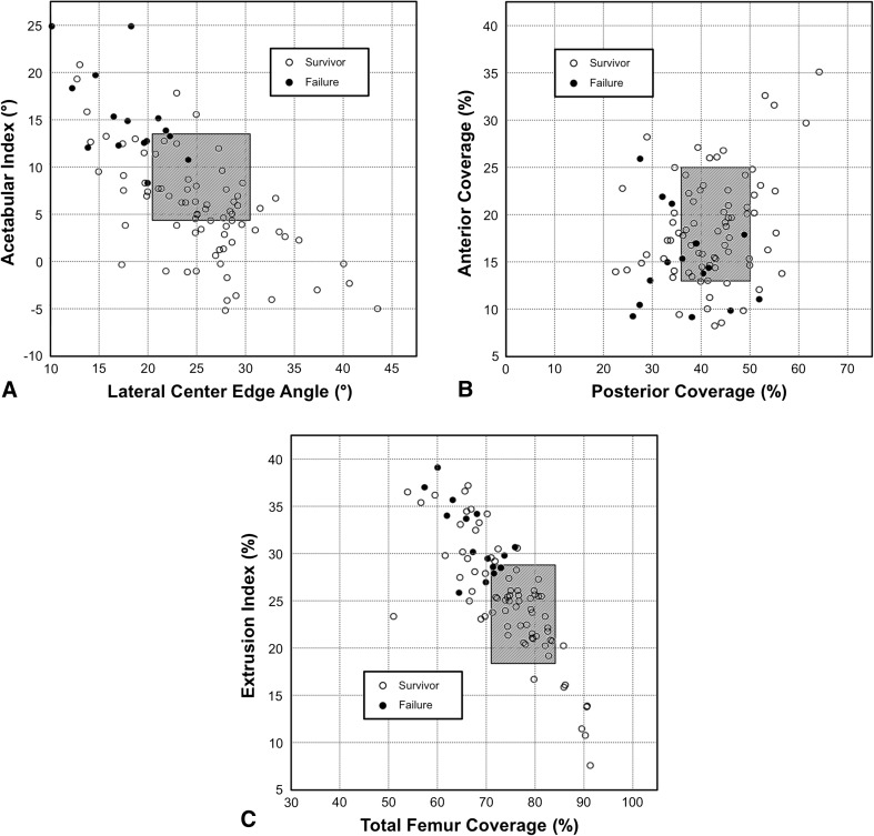 Fig. 3A–C