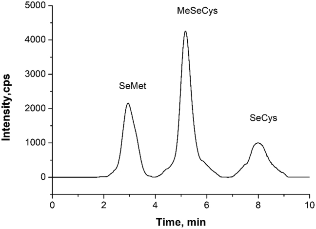 Figure 1