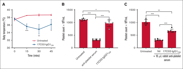 Figure 6.