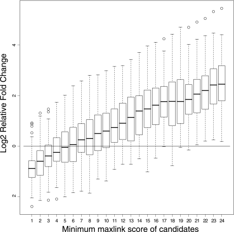 Fig. 6.