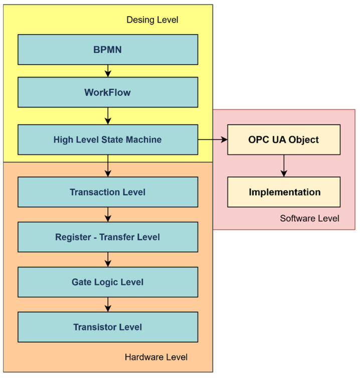 Figure 14