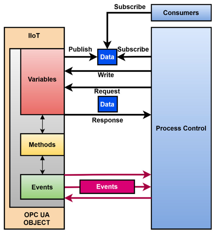 Figure 23