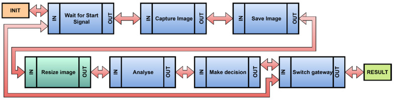 Figure 21