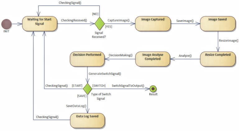 Figure 22