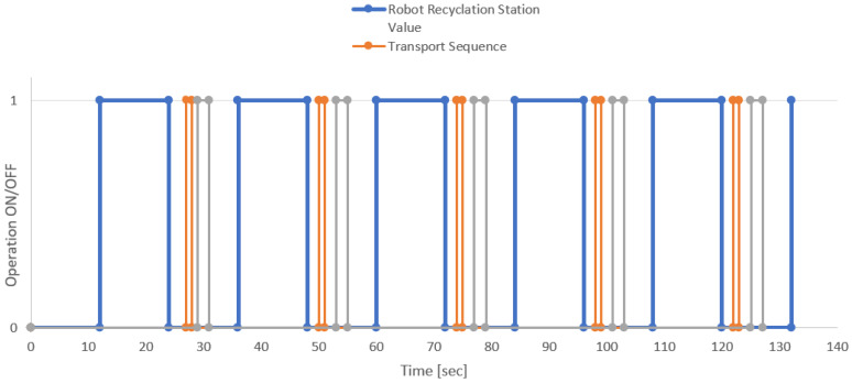 Figure 19