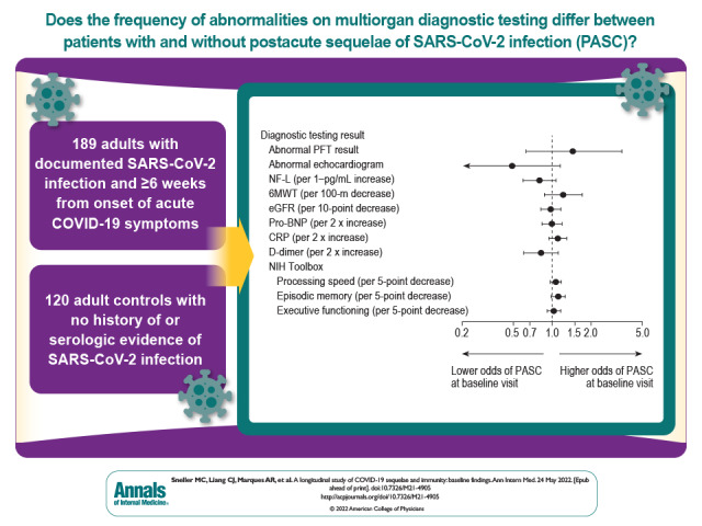 Visual Abstract.