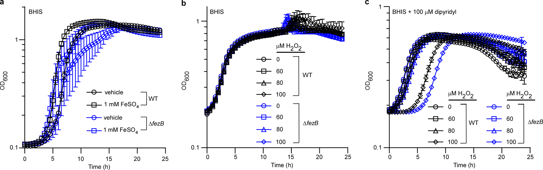 Extended Data Fig. 1 |