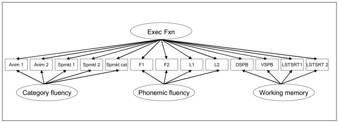 Appendix Figure 1