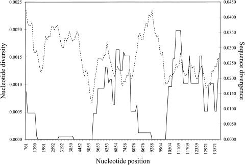 Figure  4