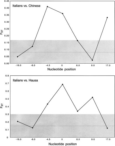 Figure  2