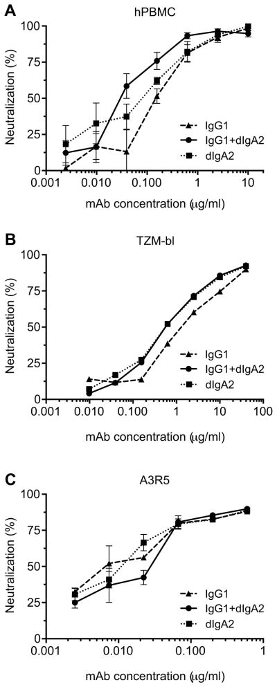 Fig. 6