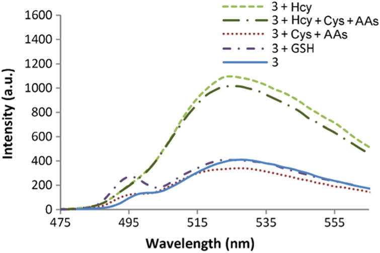 Fig. 3