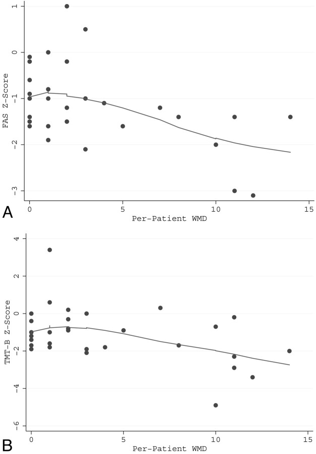 Fig 3.