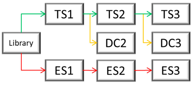 Figure 14