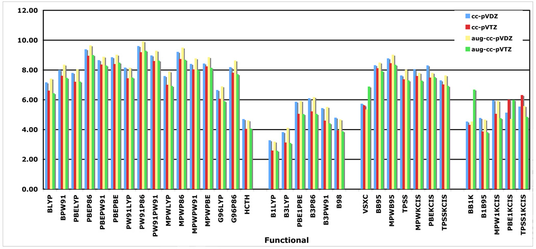 Figure 19