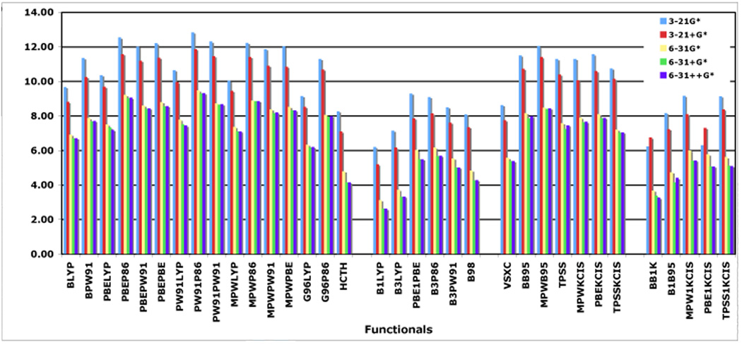 Figure 18