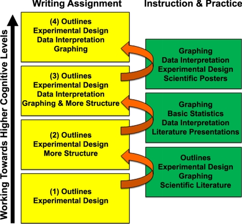 Figure 7.