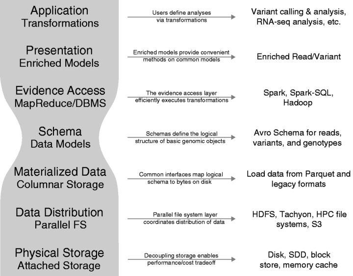 Figure 2: