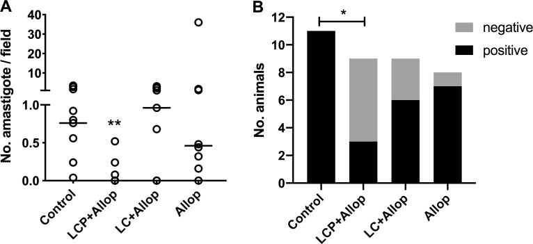 FIG 4