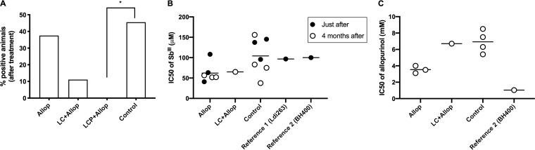 FIG 5