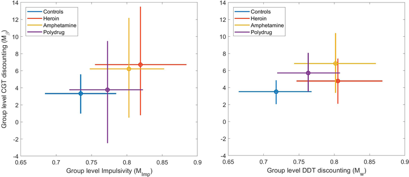 Figure 10.