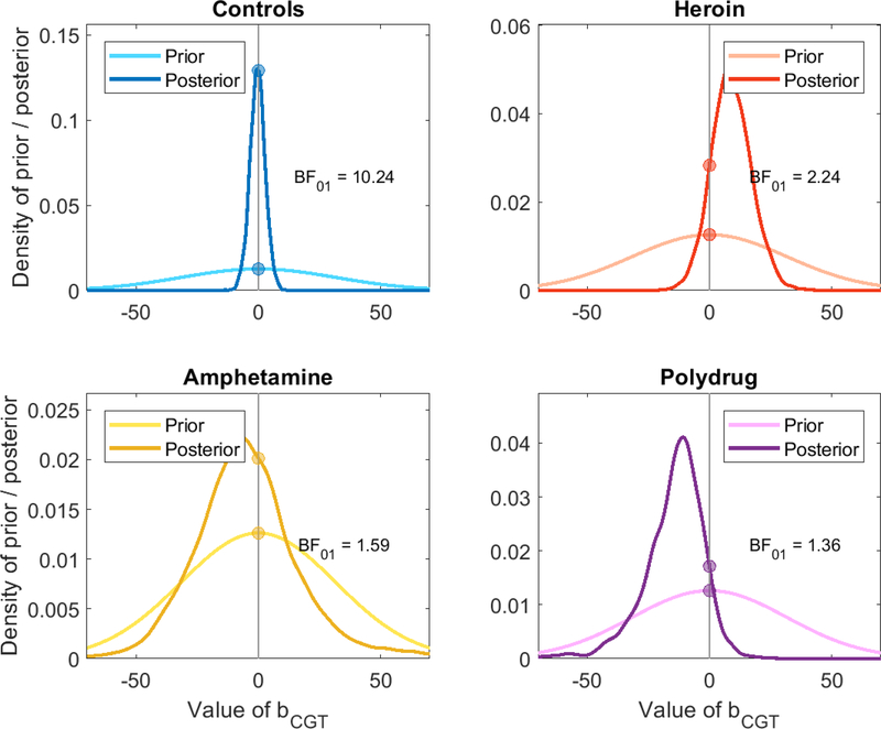 Figure 11.