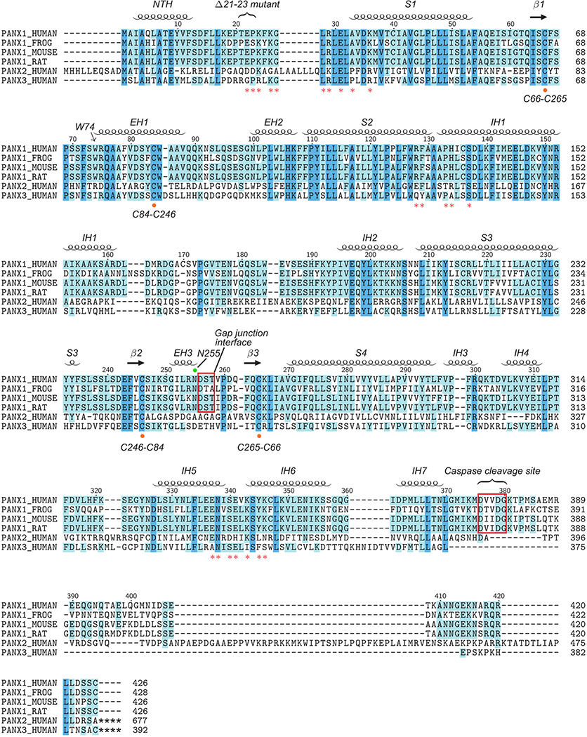 Extended Data Figure 9: