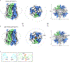 Extended Data Figure 6: