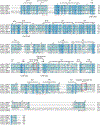 Extended Data Figure 9: