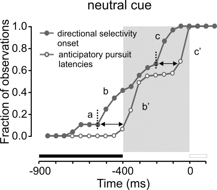 Figure 9.