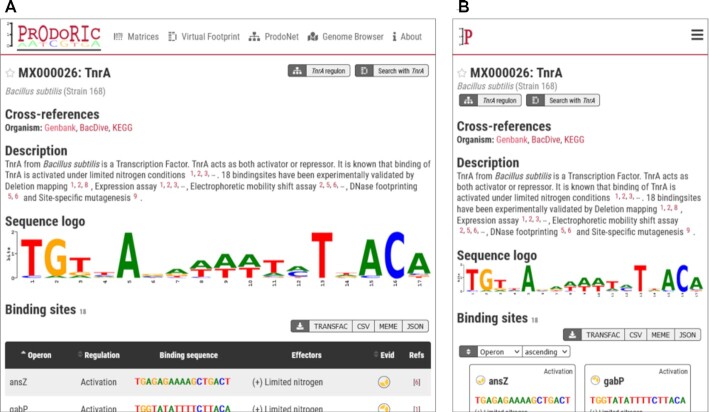 Figure 4.