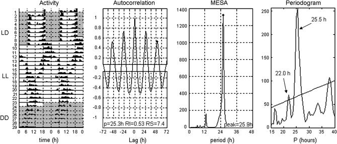 Figure 2.—