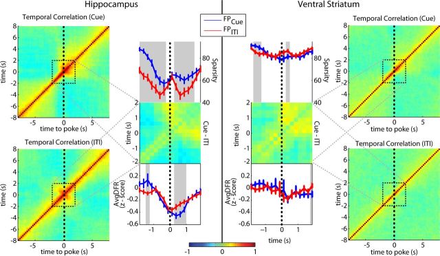 Figure 10.