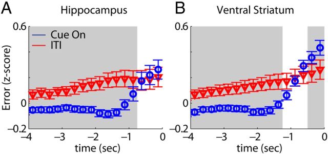 Figure 9.