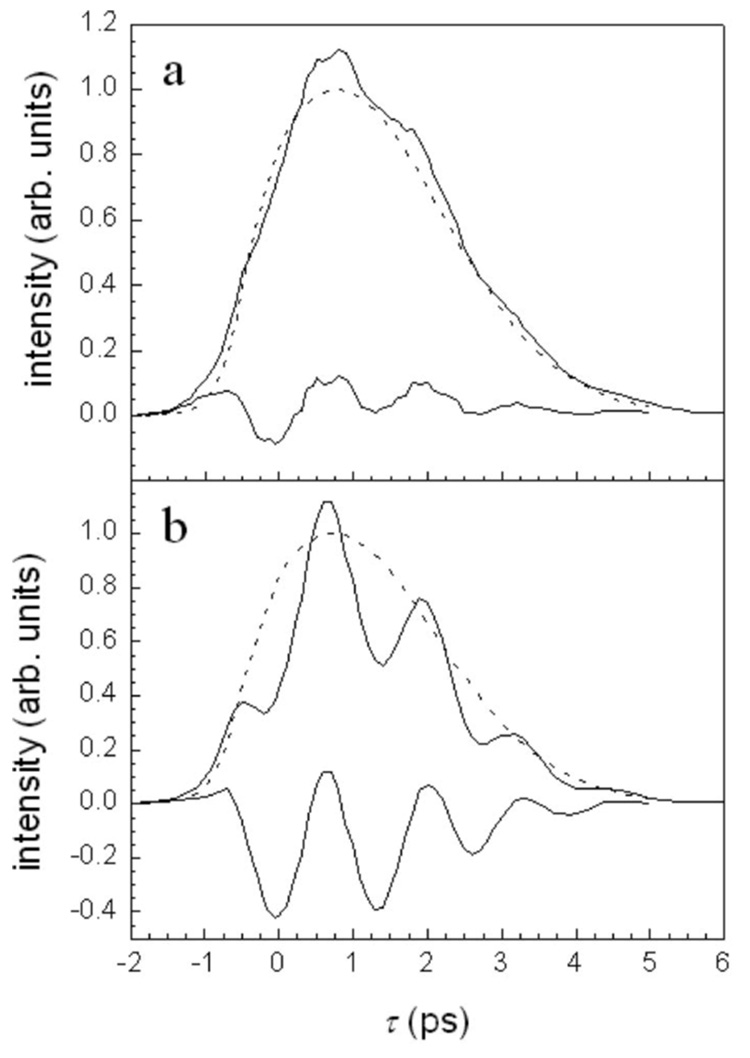 FIG. 5