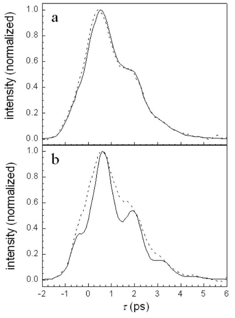 FIG. 3