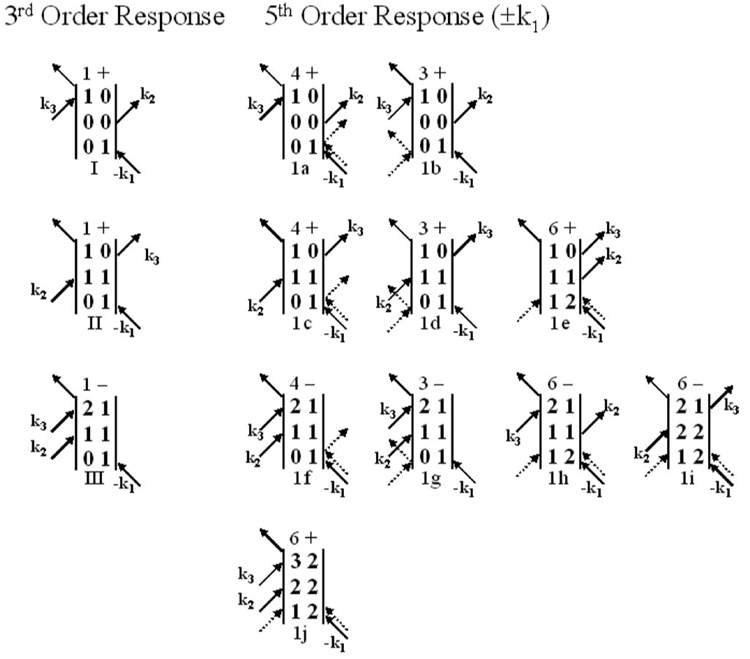 FIG. 4