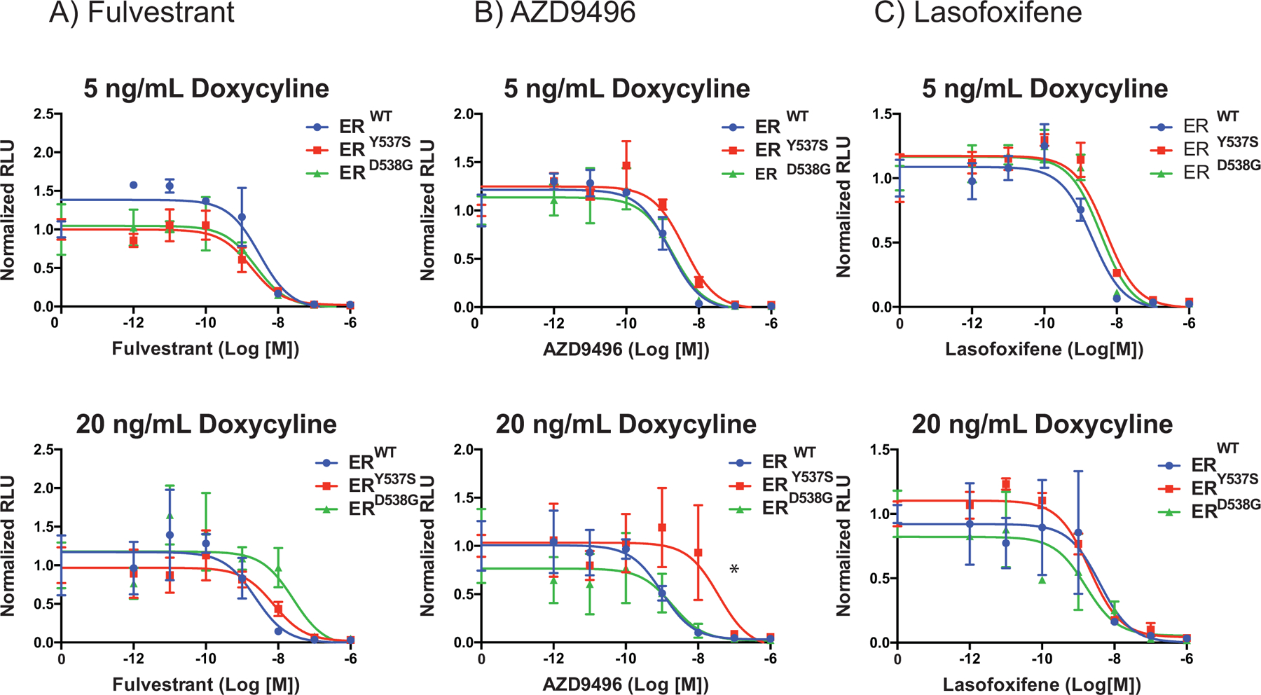 Figure 4: