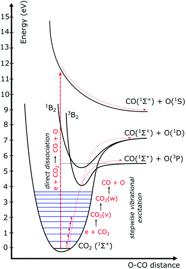 Fig. 9